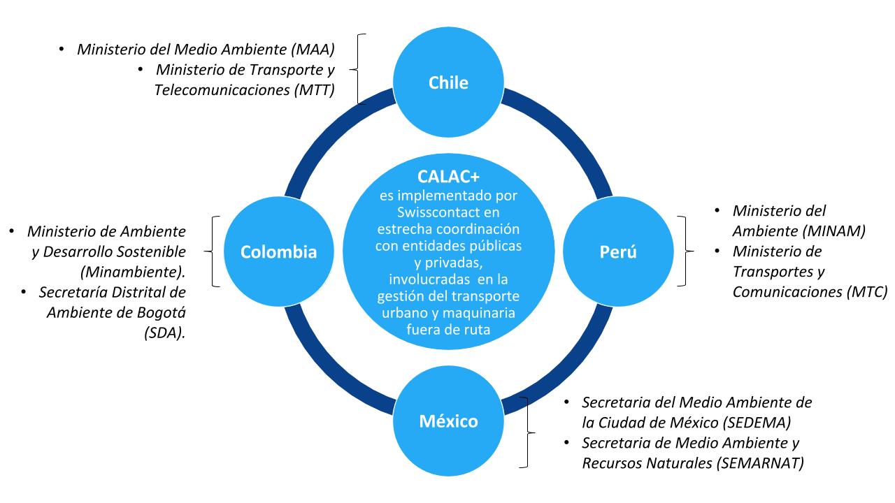 Socios Estrategicos Calac