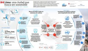 Infografía Lima: resumen acciones primera fase